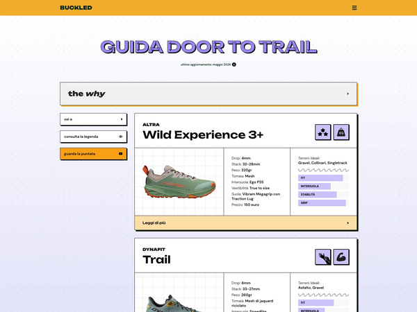 Papermoustache - buckled-01-guida-door-to-trail-600x450 (1)