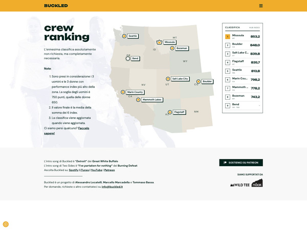 Papermoustache - buckled-03-crew-ranking-600x450